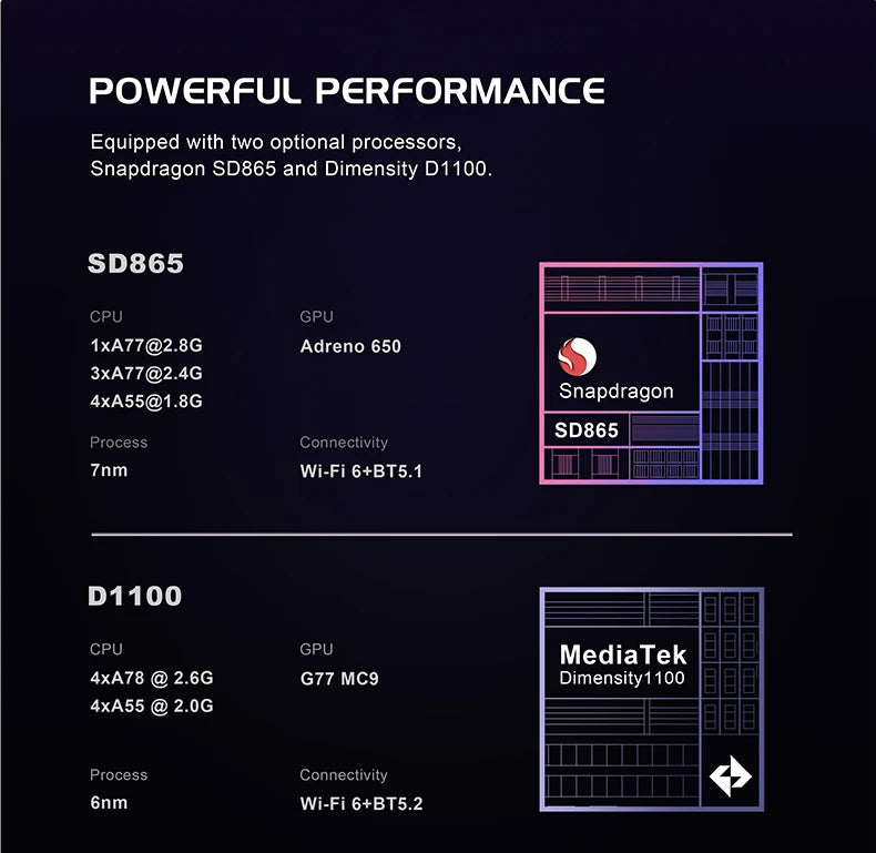 2025 Retroid Pocket Flip2 Retro Handheld Game Console